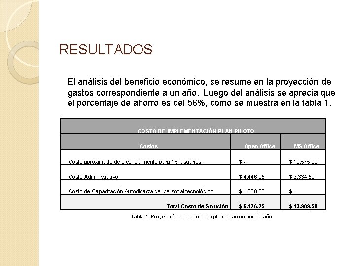 RESULTADOS El análisis del beneficio económico, se resume en la proyección de gastos correspondiente