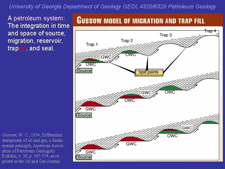 Gussow University of Georgia Department of Geology GEOL 4320/6320 Petroleum Geology A petroleum system: Gussow University of Georgia Department of Geology GEOL 4320/6320 Petroleum Geology A petroleum system:
