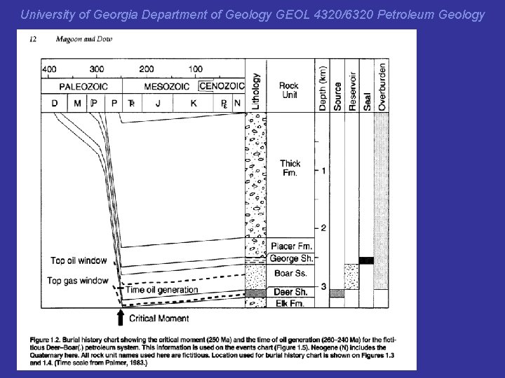 University of Georgia Department of Geology GEOL 4320/6320 Petroleum Geology Mag & Dow Ex