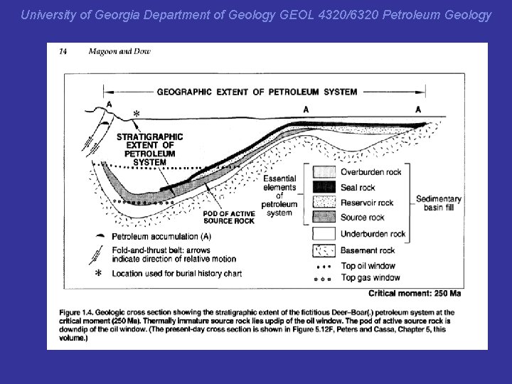 University of Georgia Department of Geology GEOL 4320/6320 Petroleum Geology 