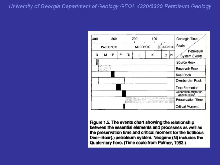 University of Georgia Department of Geology GEOL 4320/6320 Petroleum Geology 