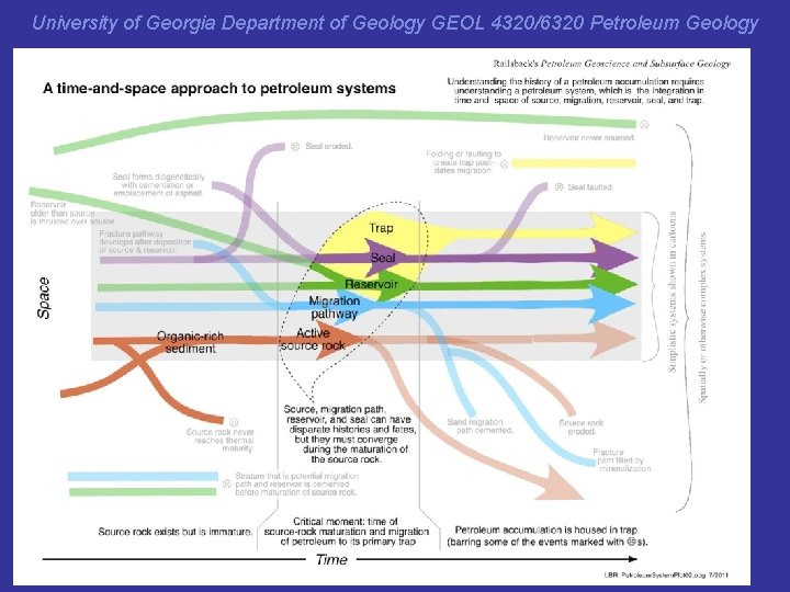 University of Georgia Department of Geology GEOL 4320/6320 Petroleum Geology PGSG PS 