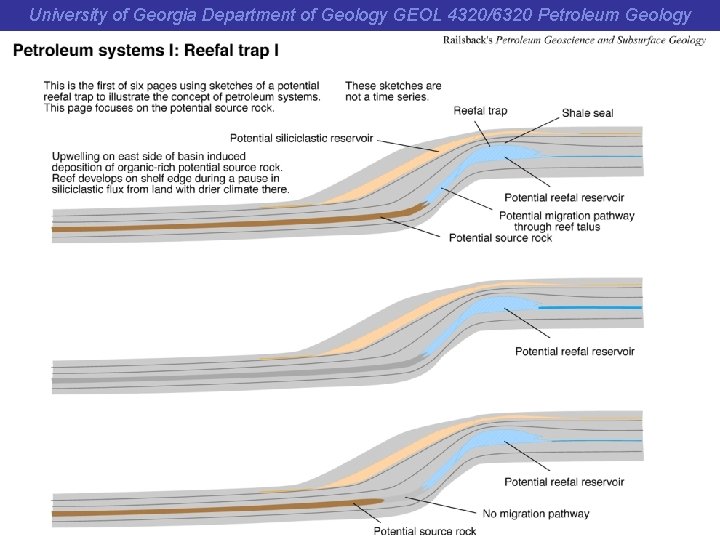 University of Georgia Department of Geology GEOL 4320/6320 Petroleum Geology 