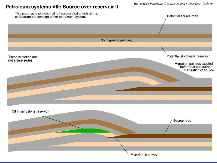 University of Georgia Department of Geology GEOL 4320/6320 Petroleum Geology 