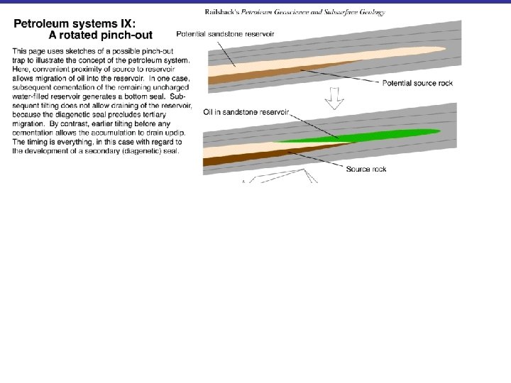 University of Georgia Department of Geology GEOL 4320/6320 Petroleum Geology 