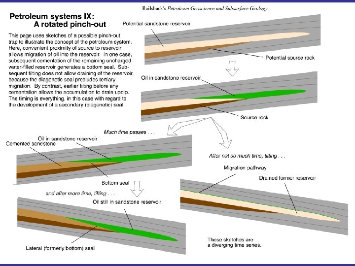 University of Georgia Department of Geology GEOL 4320/6320 Petroleum Geology 