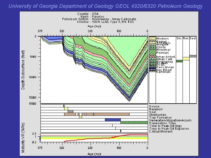 University of Georgia Department of Geology GEOL 4320/6320 Petroleum Geology 