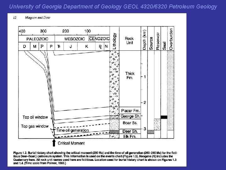 University of Georgia Department of Geology GEOL 4320/6320 Petroleum Geology University of Georgia Department of Geology GEOL 4320/6320 Petroleum Geology