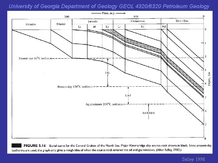 University of Georgia Department of Geology GEOL 4320/6320 Petroleum Geology Selley p. 207 (uniform