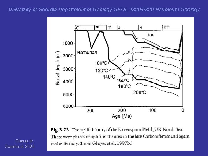 University of Georgia Department of Geology GEOL 4320/6320 Petroleum Geology Gluyas & Swarbrick 2004