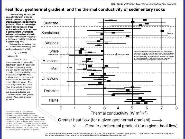 University of Georgia Department of Geology GEOL 4320/6320 Petroleum Geology Thermal Cond 