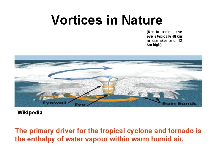 Vortices in Nature (Not to scale – the eye is typically 40 km in