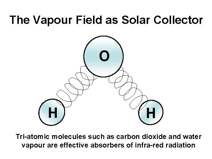 The Vapour Field as Solar Collector O H H Tri-atomic molecules such as carbon