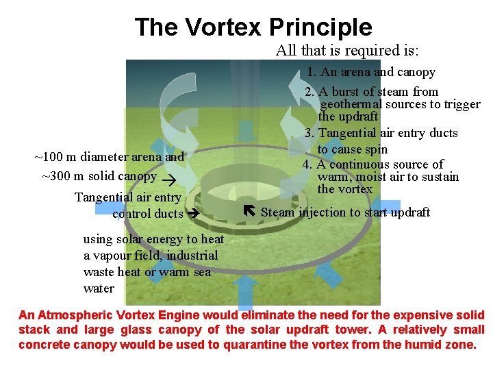 The Vortex Principle All that is required is: ~100 m diameter arena and ~300