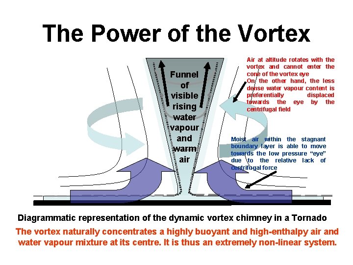 The Power of the Vortex Funnel of visible rising water vapour and warm air The Power of the Vortex Funnel of visible rising water vapour and warm air