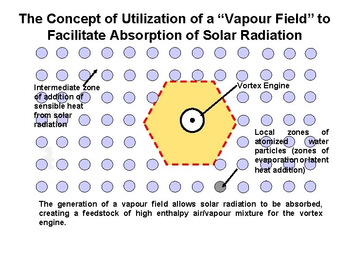 The Concept of Utilization of a “Vapour Field” to Facilitate Absorption of Solar Radiation