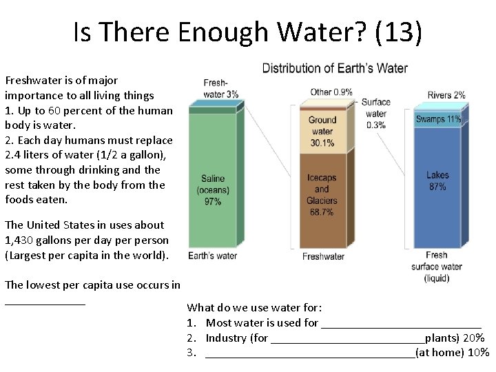 Is There Enough Water? (13) Freshwater is of major importance to all living things