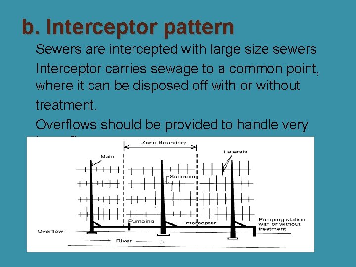 b. Interceptor pattern �Sewers are intercepted with large size sewers �Interceptor carries sewage to