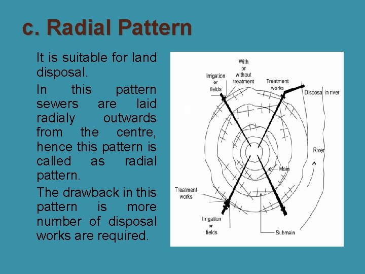 c. Radial Pattern � It is suitable for land disposal. � In this pattern