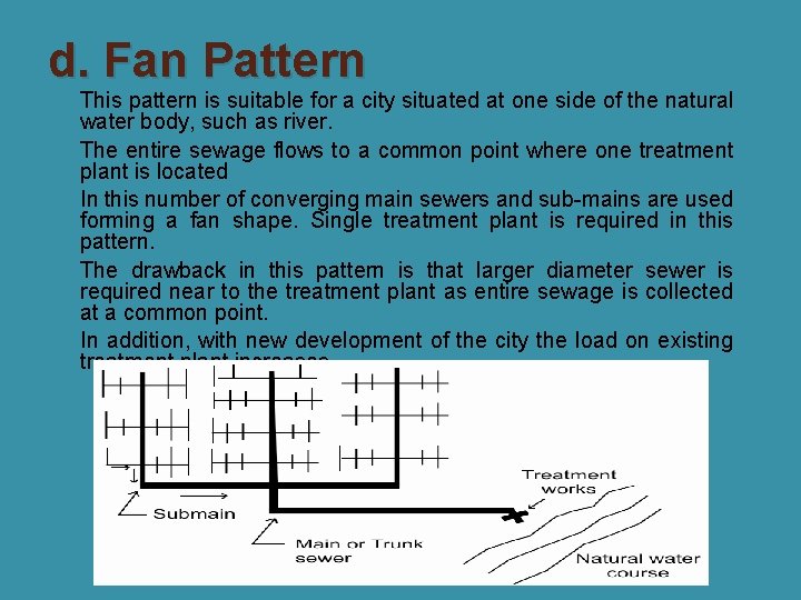 d. Fan Pattern This pattern is suitable for a city situated at one side