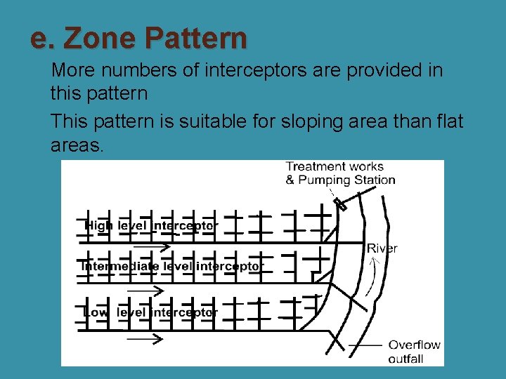 e. Zone Pattern �More numbers of interceptors are provided in this pattern �This pattern