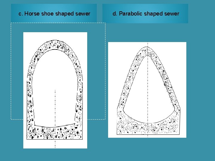 c. Horse shoe shaped sewer d. Parabolic shaped sewer 