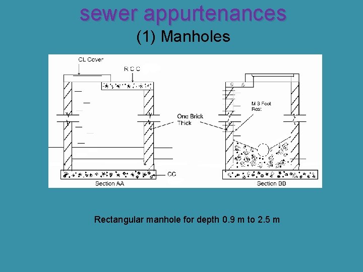 sewer appurtenances (1) Manholes Rectangular manhole for depth 0. 9 m to 2. 5