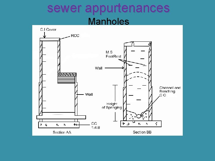 sewer appurtenances Manholes 