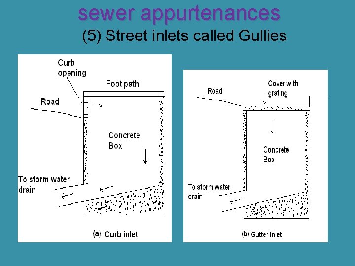 sewer appurtenances (5) Street inlets called Gullies 