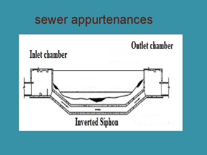 sewer appurtenances � (9) Inverted Siphons 