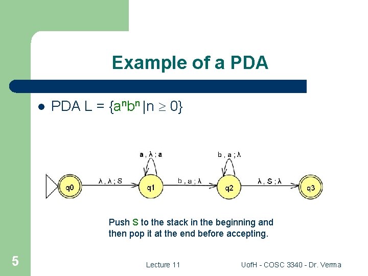Example of a PDA l PDA L = {anbn |n 0} Push S to