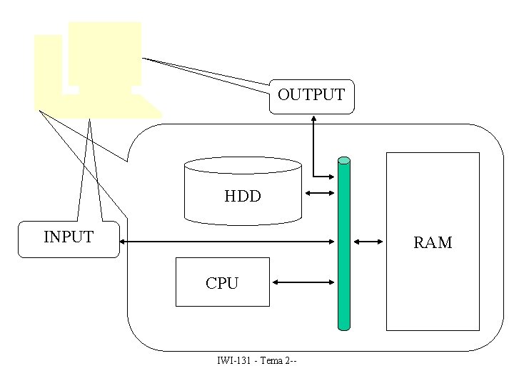 OUTPUT HDD INPUT RAM CPU IWI-131 - Tema 2 -- 