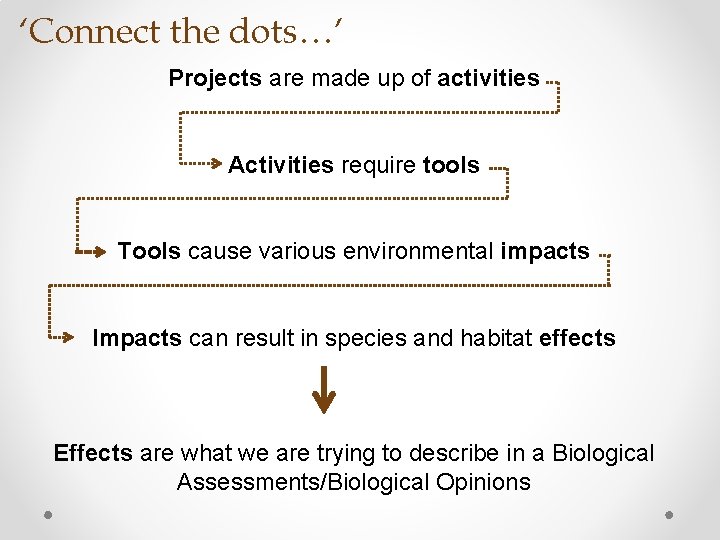‘Connect the dots…’ Projects are made up of activities Activities require tools Tools cause