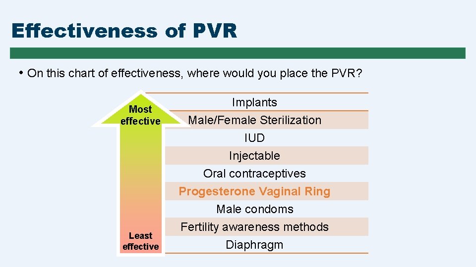 Effectiveness of PVR • On this chart of effectiveness, where would you place the
