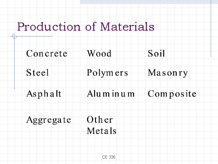 Production of Materials CE 336 