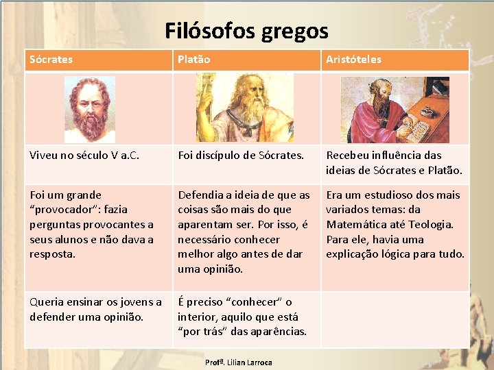 Filósofos gregos Sócrates Platão Aristóteles Viveu no século V a. C. Foi discípulo de