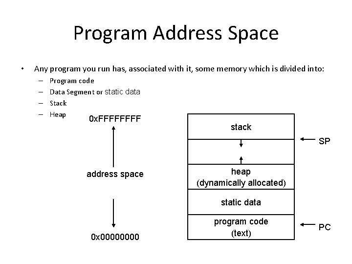 Program Address Space • Any program you run has, associated with it, some memory