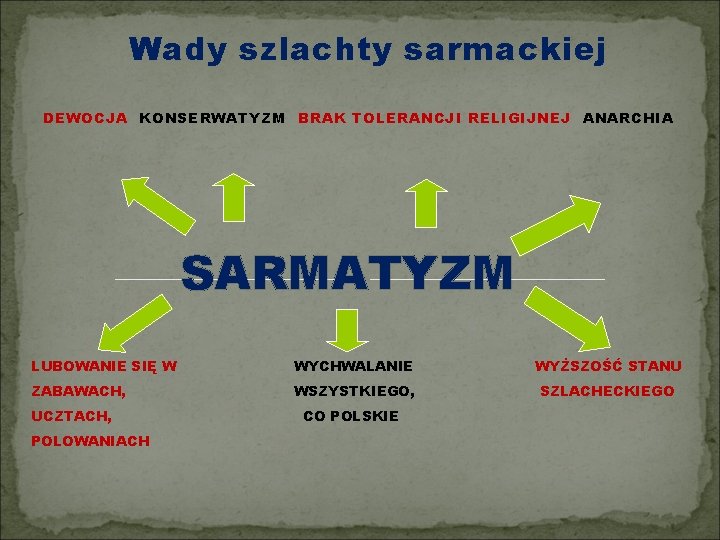 Wady szlachty sarmackiej DEWOCJA KONSERWATYZM BRAK TOLERANCJI RELIGIJNEJ ANARCHIA SARMATYZM LUBOWANIE SIĘ W WYCHWALANIE