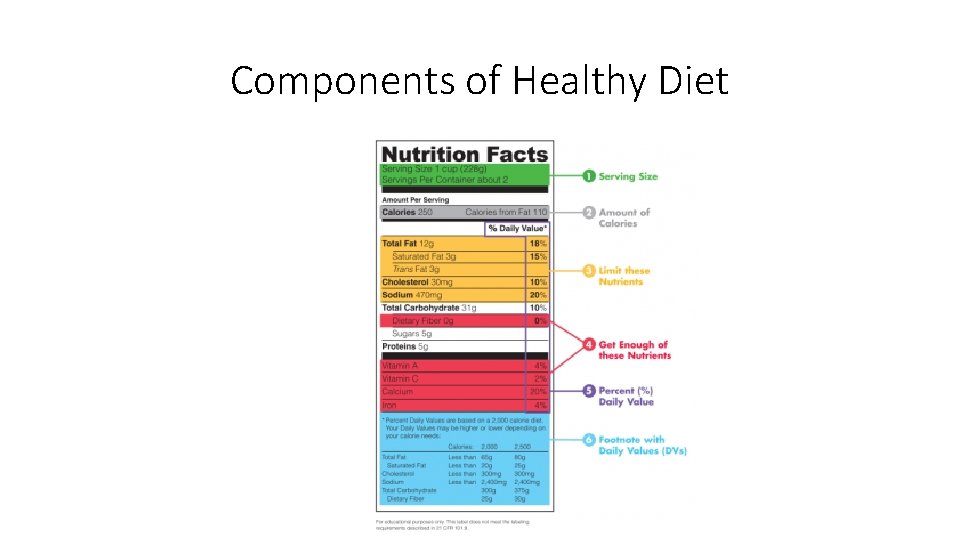 Components of Healthy Diet 