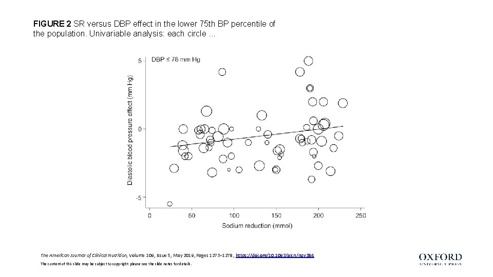 FIGURE 2 SR versus DBP effect in the lower 75 th BP percentile of