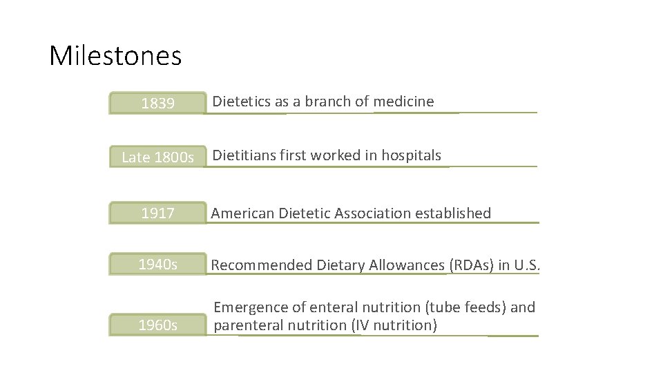 Milestones 1839 Dietetics as a branch of medicine Late 1800 s Dietitians first worked