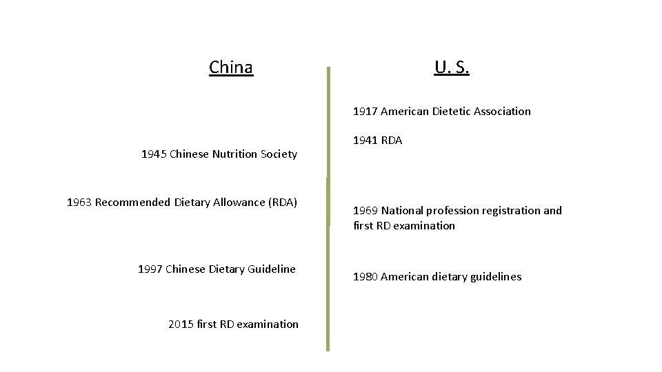 U. S. China 1917 American Dietetic Association 1945 Chinese Nutrition Society 1963 Recommended Dietary