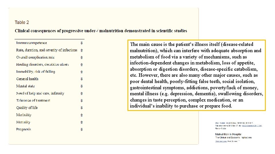 The main cause is the patient’s illness itself (disease-related malnutrition), which can interfere with