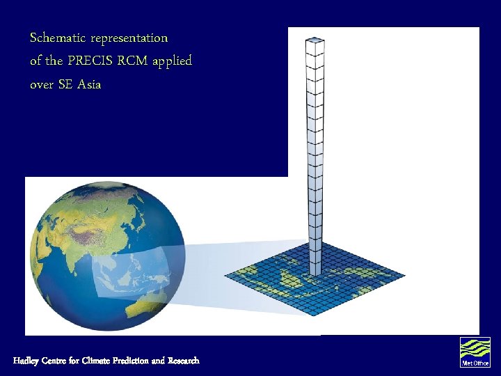 Schematic representation of the PRECIS RCM applied over SE Asia Hadley Centre for Climate Schematic representation of the PRECIS RCM applied over SE Asia Hadley Centre for Climate