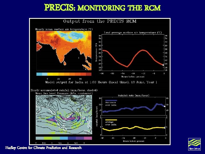 PRECIS: MONITORING THE RCM Hadley Centre for Climate Prediction and Research PRECIS: MONITORING THE RCM Hadley Centre for Climate Prediction and Research