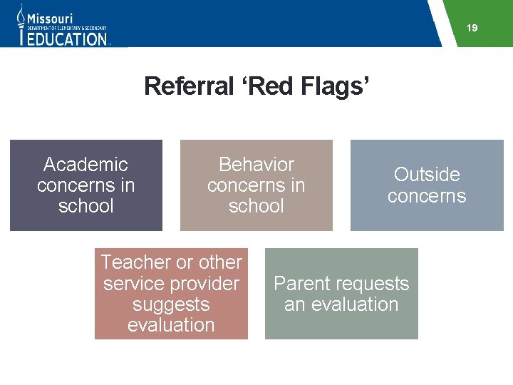 19 Referral ‘Red Flags’ Academic concerns in school Behavior concerns in school Teacher or