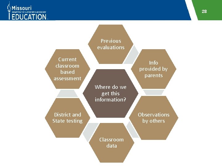 28 Previous evaluations Current classroom based assessment Info provided by parents Where do we