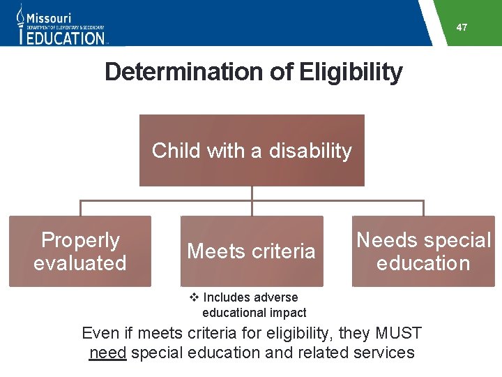 47 Determination of Eligibility Child with a disability Properly evaluated Meets criteria Needs special
