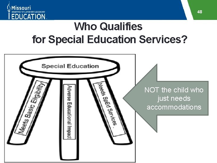 48 Who Qualifies for Special Education Services? NOT the child who just needs accommodations