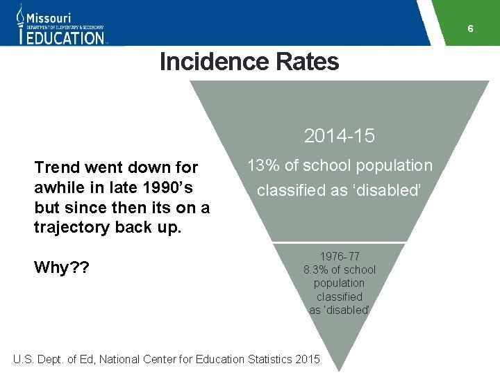 6 Incidence Rates 2014 -15 Trend went down for awhile in late 1990’s but